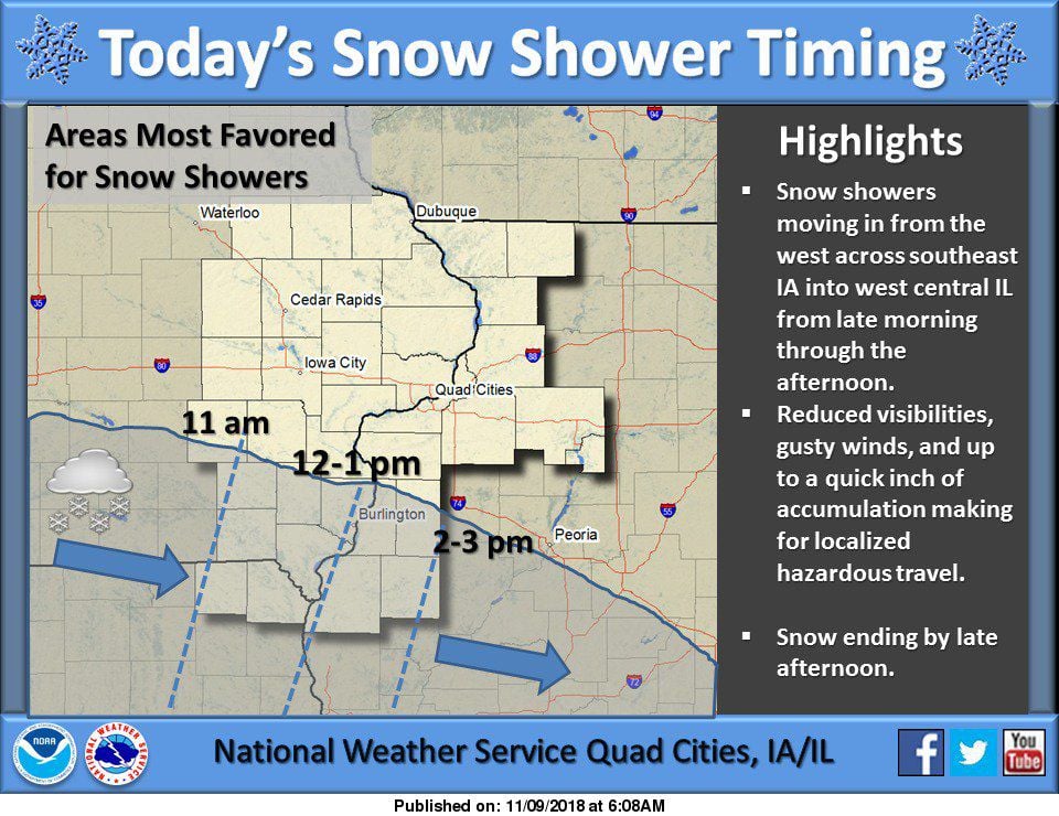 NWS: Snow